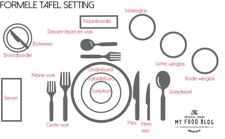 formele tafelsetting - tafel dekken